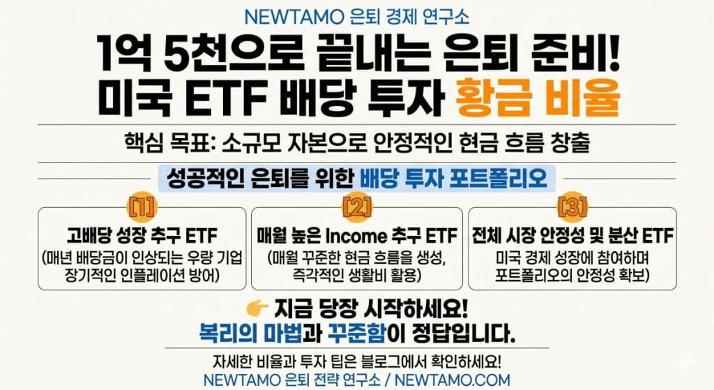 미국 ETF 배당 투자