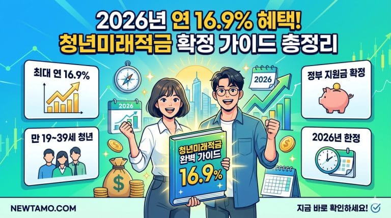 청년미래적금 확정